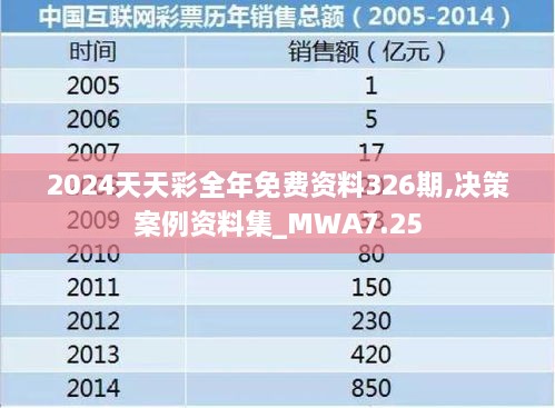 2024天天彩全年免费资料326期,决策案例资料集_MWA7.25