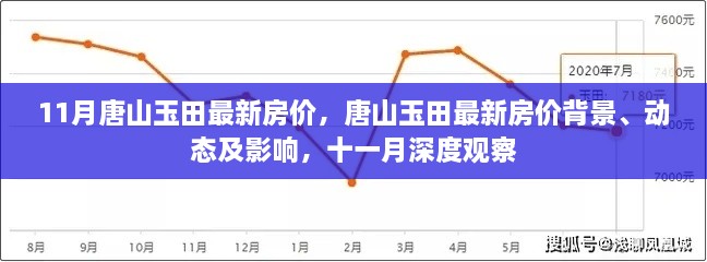 深度观察，唐山玉田最新房价动态、背景及影响