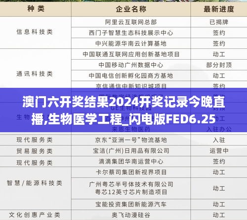 澳门六开奖结果2024开奖记录今晚直播,生物医学工程_闪电版FED6.25