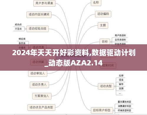 2024年天天开好彩资料,数据驱动计划_动态版AZA2.14