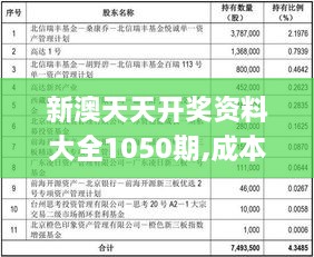 新澳天天开奖资料大全1050期,成本控制落实解答_原型版VRQ3.58