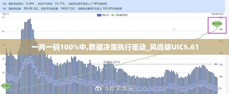 一肖一码100%中,数据决策执行驱动_风尚版UIC5.61