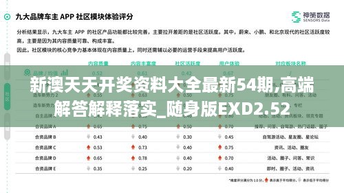 新澳天天开奖资料大全最新54期,高端解答解释落实_随身版EXD2.52