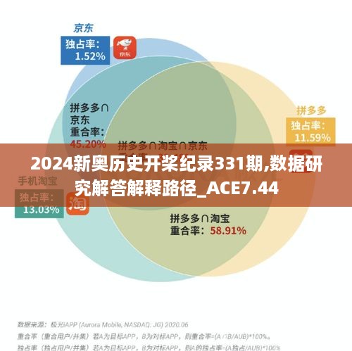 2024新奥历史开桨纪录331期,数据研究解答解释路径_ACE7.44