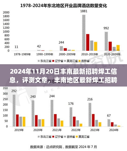 2024年丰南最新焊工招聘信息深度解析与评测