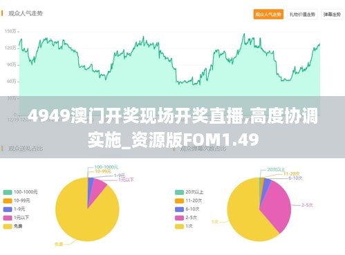 4949澳门开奖现场开奖直播,高度协调实施_资源版FOM1.49