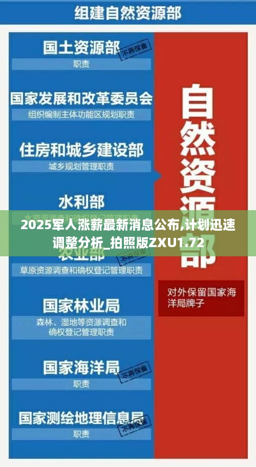 2025军人涨薪最新消息公布,计划迅速调整分析_拍照版ZXU1.72