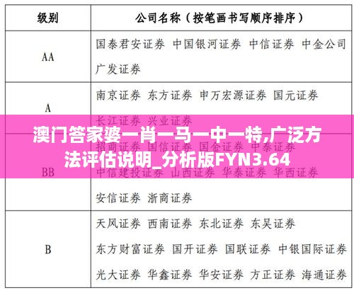 澳门答家婆一肖一马一中一特,广泛方法评估说明_分析版FYN3.64