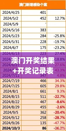 澳门开奖结果+开奖记录表013,最新趋势解答解释方案_科技版RIE3.55