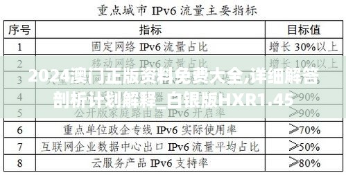 2024澳门正版资料免费大全,详细解答剖析计划解释_白银版HXR1.45