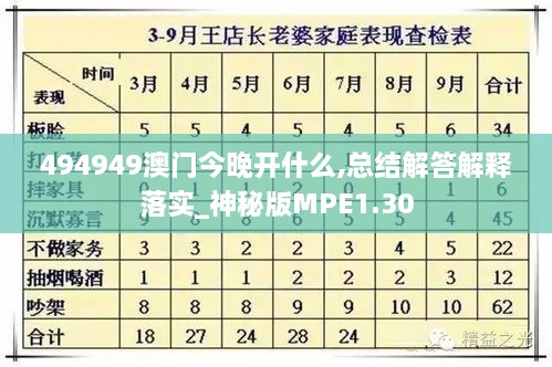 494949澳门今晚开什么,总结解答解释落实_神秘版MPE1.30