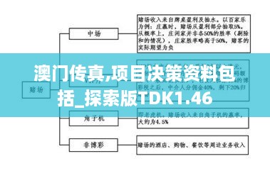 澳门传真,项目决策资料包括_探索版TDK1.46