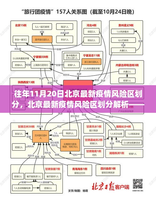 往年11月20日北京最新疫情风险区划分，北京最新疫情风险区划分解析——以往年11月20日为例