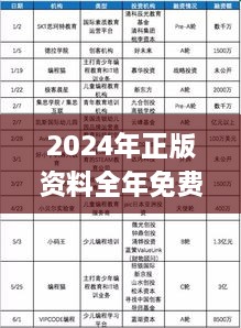 2024年正版资料全年免费,可靠计划解析_最佳版YDT4.78