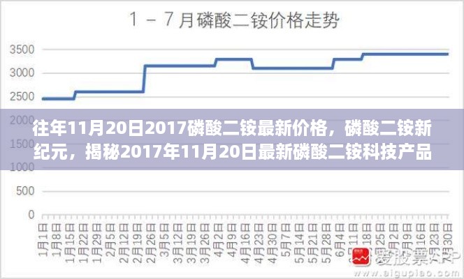 揭秘，磷酸二铵最新价格与科技产品的超凡魅力——2017年11月20日行情概览