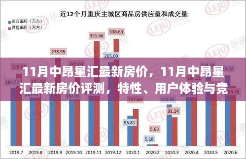 11月中昂星汇房价解析，特性、用户体验与竞品对比，最新房价评测报告