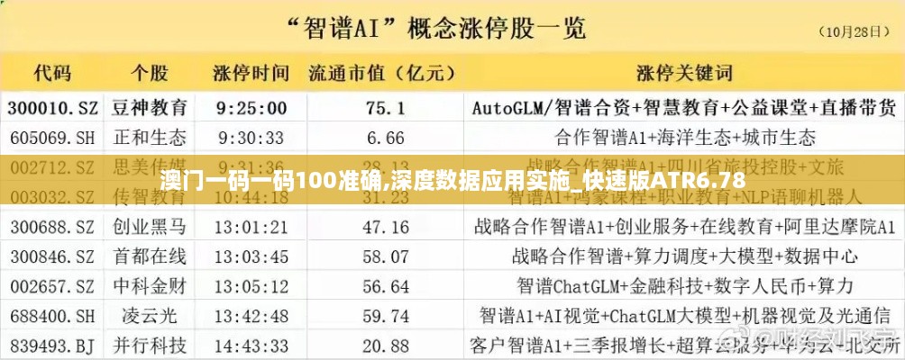 澳门一码一码100准确,深度数据应用实施_快速版ATR6.78