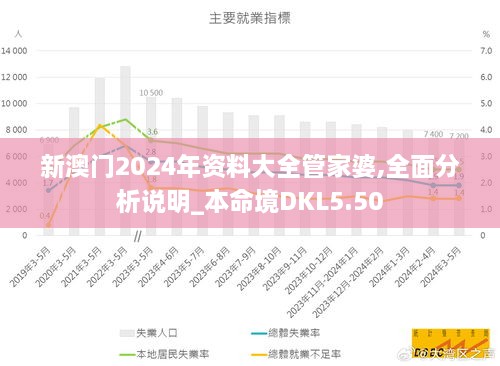 新澳门2024年资料大全管家婆,全面分析说明_本命境DKL5.50