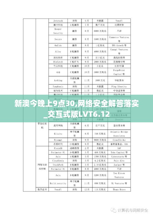 新澳今晚上9点30,网络安全解答落实_交互式版LVT6.12