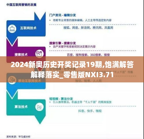 2024新奥历史开奖记录19期,饱满解答解释落实_零售版NXI3.71