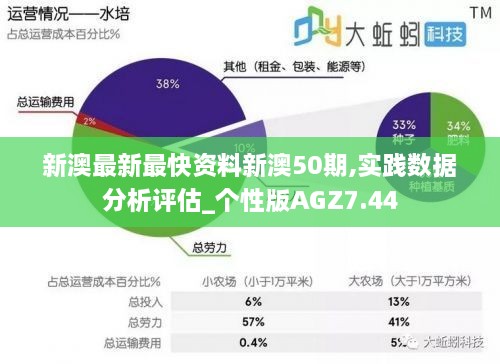 新澳最新最快资料新澳50期,实践数据分析评估_个性版AGZ7.44