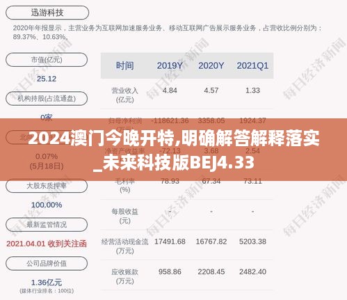 2024澳门今晚开特,明确解答解释落实_未来科技版BEJ4.33