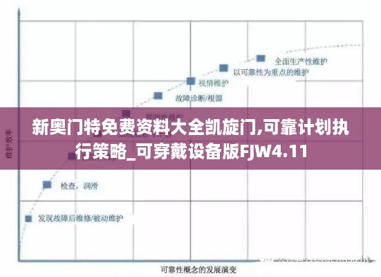 新奥门特免费资料大全凯旋门,可靠计划执行策略_可穿戴设备版FJW4.11