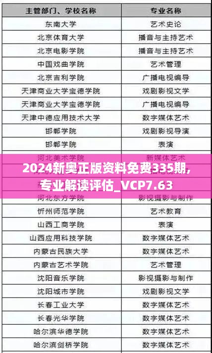 2024新奥正版资料免费335期,专业解读评估_VCP7.63