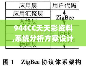 944CC天天彩资料,系统分析方案设计_响应版APQ3.24