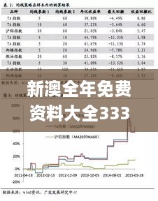 新澳全年免费资料大全333期,战略研究解答解释计划_NVV8.47