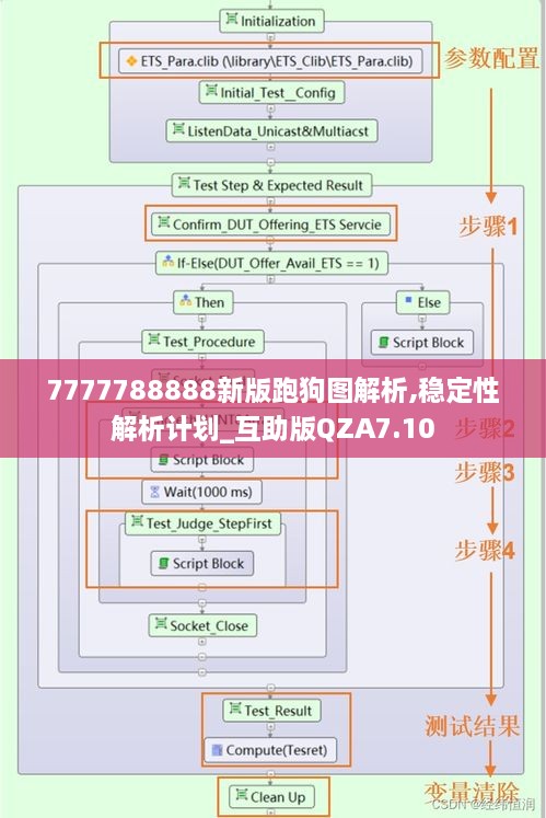 7777788888新版跑狗图解析,稳定性解析计划_互助版QZA7.10