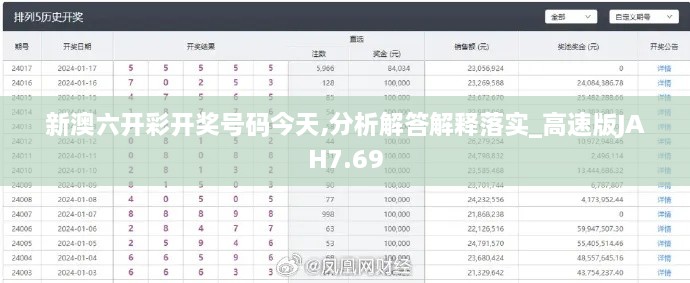 新澳六开彩开奖号码今天,分析解答解释落实_高速版JAH7.69