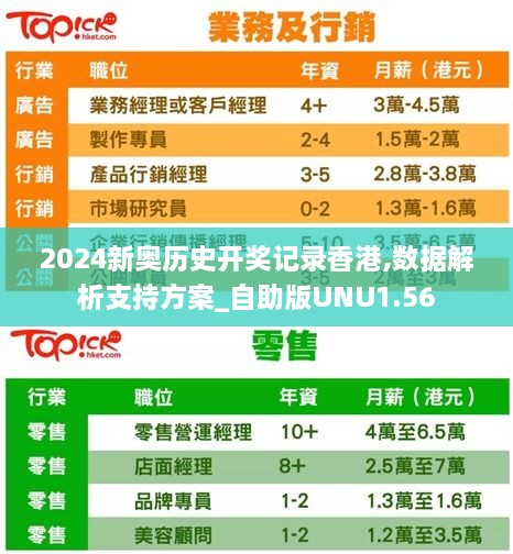 2024新奥历史开奖记录香港,数据解析支持方案_自助版UNU1.56