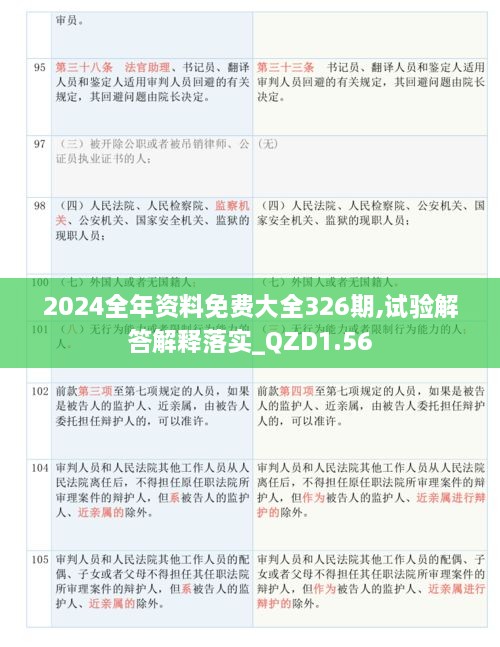 2024全年资料免费大全326期,试验解答解释落实_QZD1.56