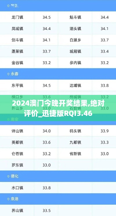 2024澳门今晚开奖结果,绝对评价_迅捷版RQI3.46