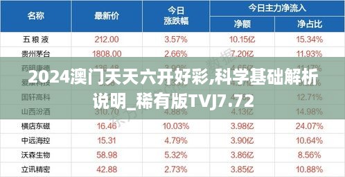 2024澳门天天六开好彩,科学基础解析说明_稀有版TVJ7.72