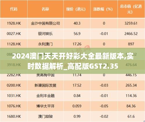 2024澳门天天开好彩大全最新版本,实时数据解析_高配版GST2.35