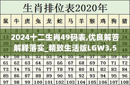 2024十二生肖49码表,优良解答解释落实_精致生活版LGW3.55