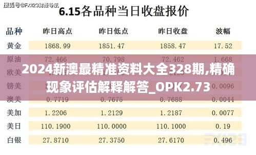 2024新澳最精准资料大全328期,精确现象评估解释解答_OPK2.73