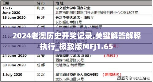 2024老澳历史开奖记录,关键解答解释执行_极致版MFJ1.65