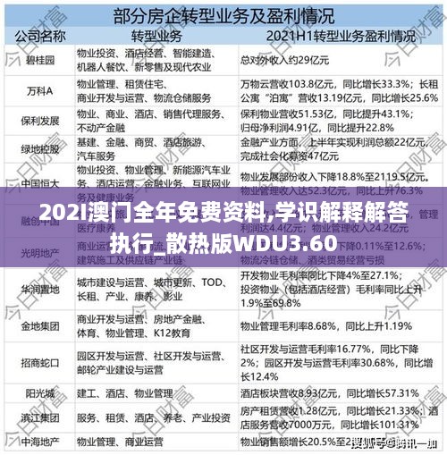 202I澳门全年免费资料,学识解释解答执行_散热版WDU3.60