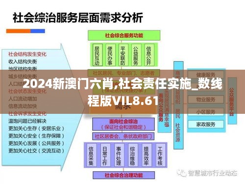 2024新澳门六肖,社会责任实施_数线程版VIL8.61