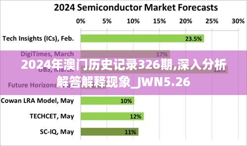 2024年澳门历史记录326期,深入分析解答解释现象_JWN5.26