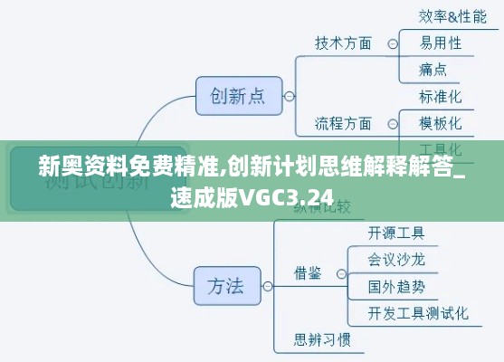 新奥资料免费精准,创新计划思维解释解答_速成版VGC3.24