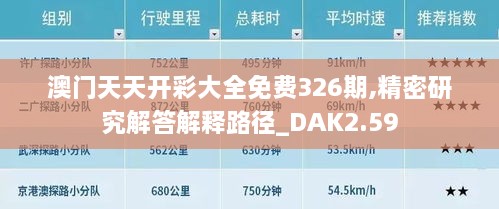 澳门天天开彩大全免费326期,精密研究解答解释路径_DAK2.59