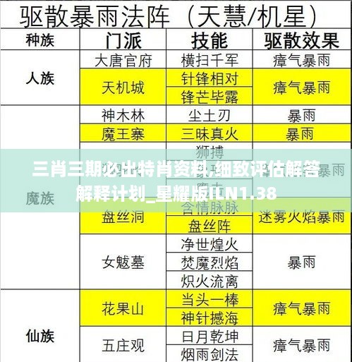 三肖三期必出特肖资料,细致评估解答解释计划_星耀版ILN1.38