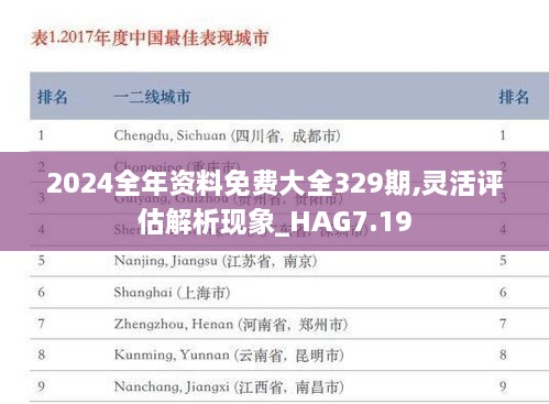 2024全年资料免费大全329期,灵活评估解析现象_HAG7.19