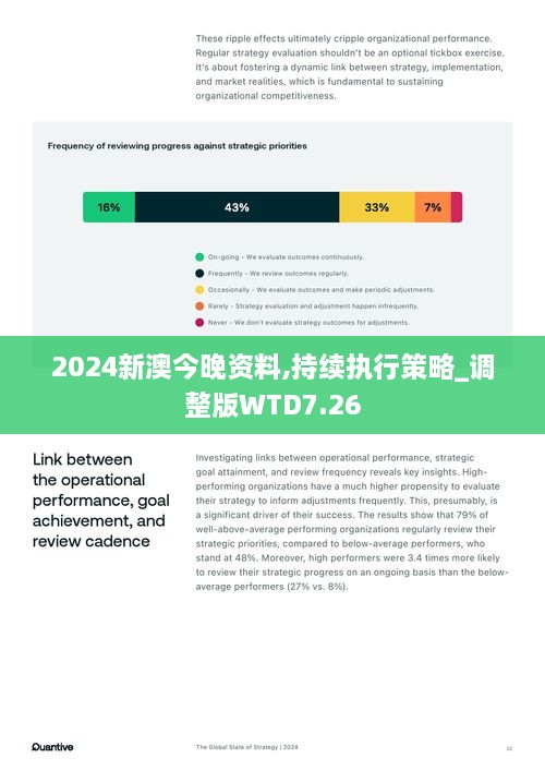 2024新澳今晚资料,持续执行策略_调整版WTD7.26