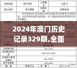 2024年澳门历史记录329期,全面说明评估_YVF8.15