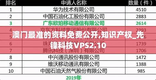 澳门最准的资料免费公开,知识产权_先锋科技VPS2.10